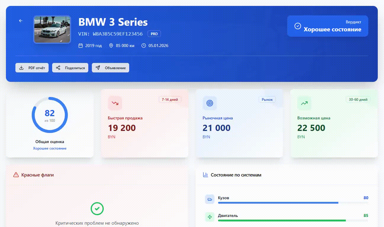 Демонстрация отчета